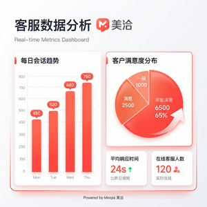 美洽客服平台可持续人工智能案例